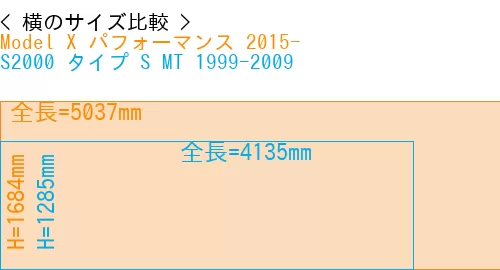 #Model X パフォーマンス 2015- + S2000 タイプ S MT 1999-2009